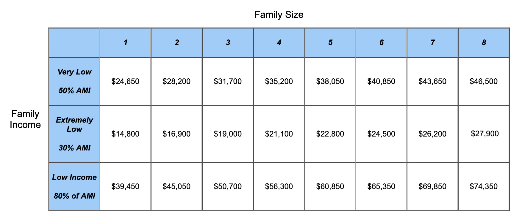 Income Chart for Granite City Housing Authority Income Chart for Granite City Housing Authority